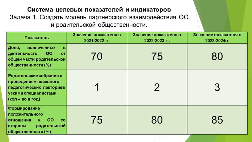 Система целевых показателей и индикаторов