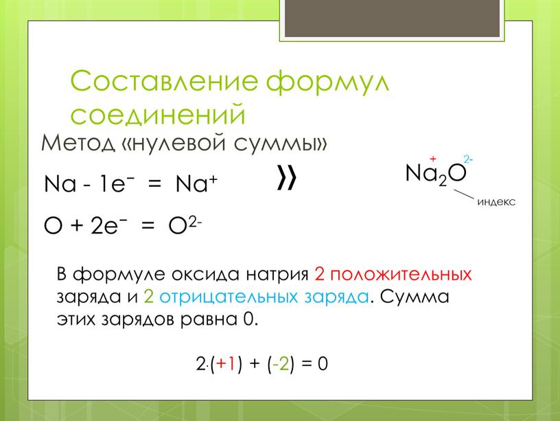 Составление формул соединений Метод «нулевой суммы»