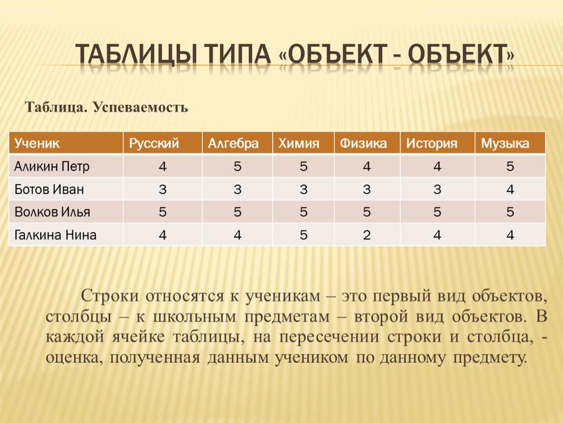 Таблица. Успеваемость Строки относятся к ученикам – это первый вид объектов, столбцы – к школьным предметам – второй вид объектов