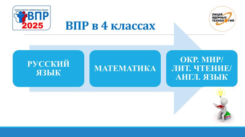 ВПР в 4 классах 2025