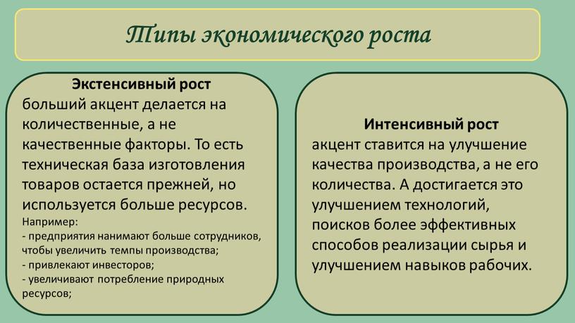 Типы экономического роста Экстенсивный рост больший акцент делается на количественные, а не качественные факторы