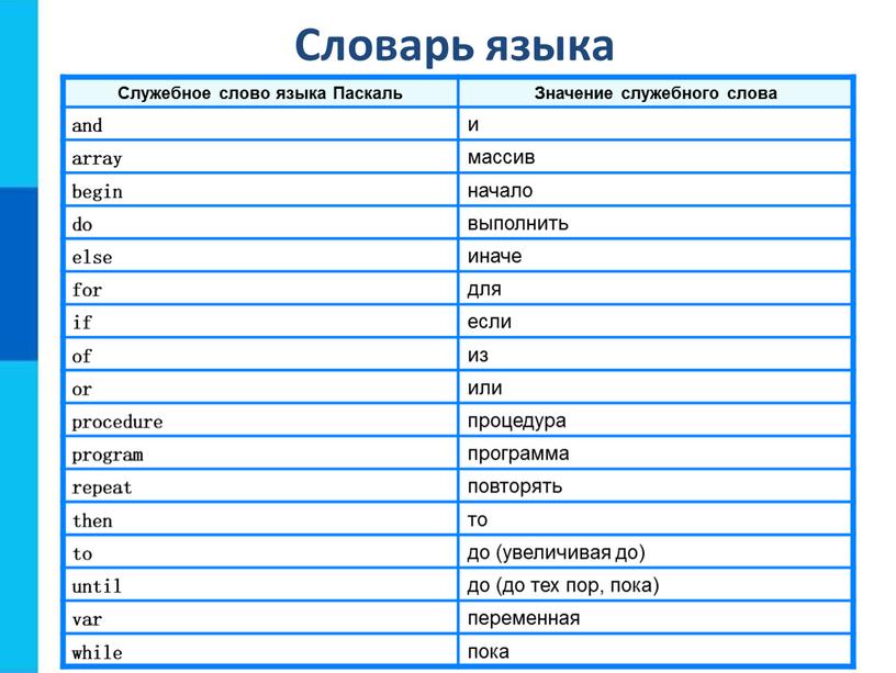 Словарь языка Служебное слово языка