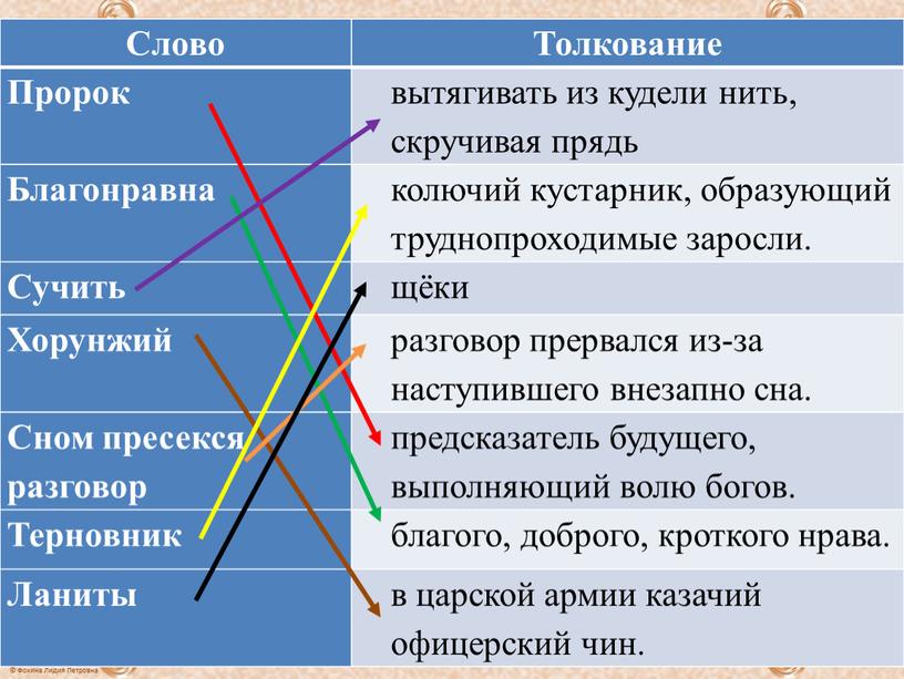 Слово Толкование Пророк вытягивать из кудели нить, скручивая прядь