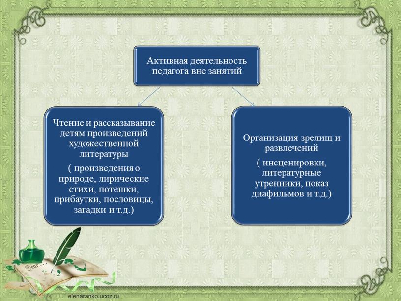 Презентация доклада к педсовету "Методы и приемы ознакомления дошкольников с художественной литературой"