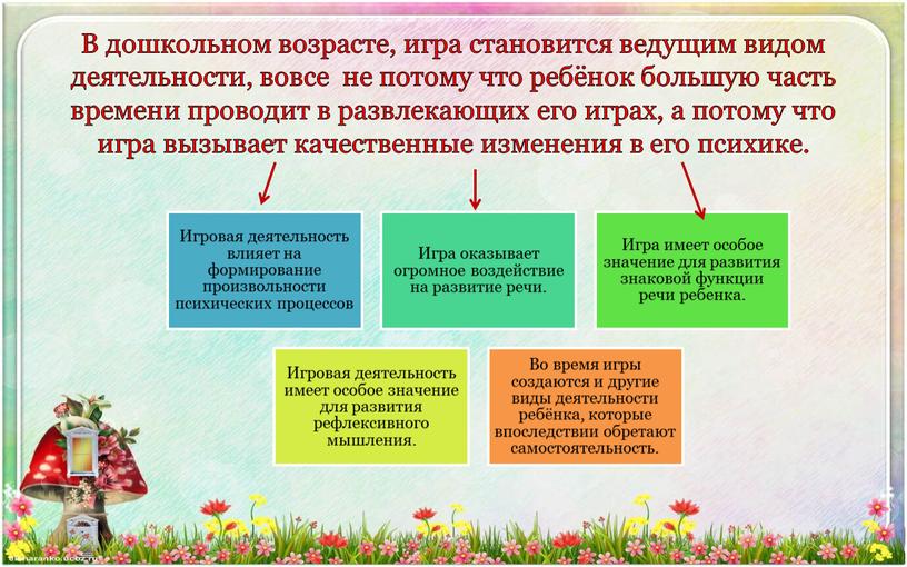 В дошкольном возрасте, игра становится ведущим видом деятельности, вовсе не потому что ребёнок большую часть времени проводит в развлекающих его играх, а потому что игра…