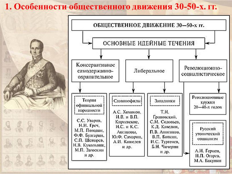 Особенности общественного движения 30-50-х