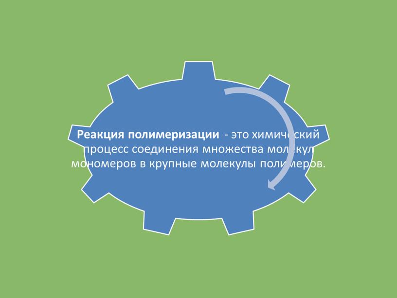 Презентация к уроки химии 11 класс по теме:"Полимеры"