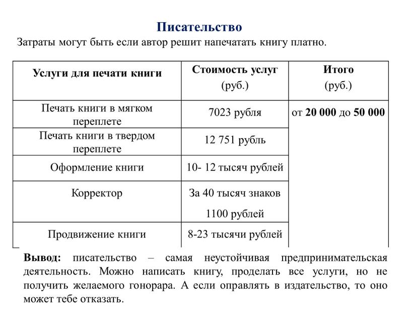 Услуги для печати книги Стоимость услуг (руб