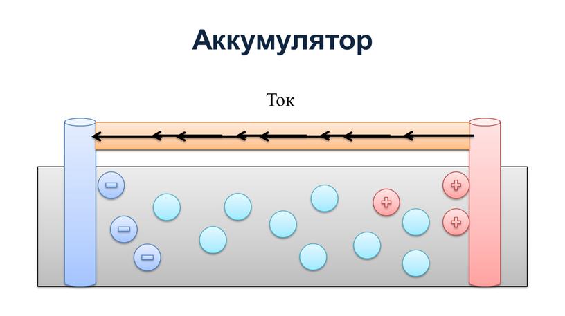 Аккумулятор Ток