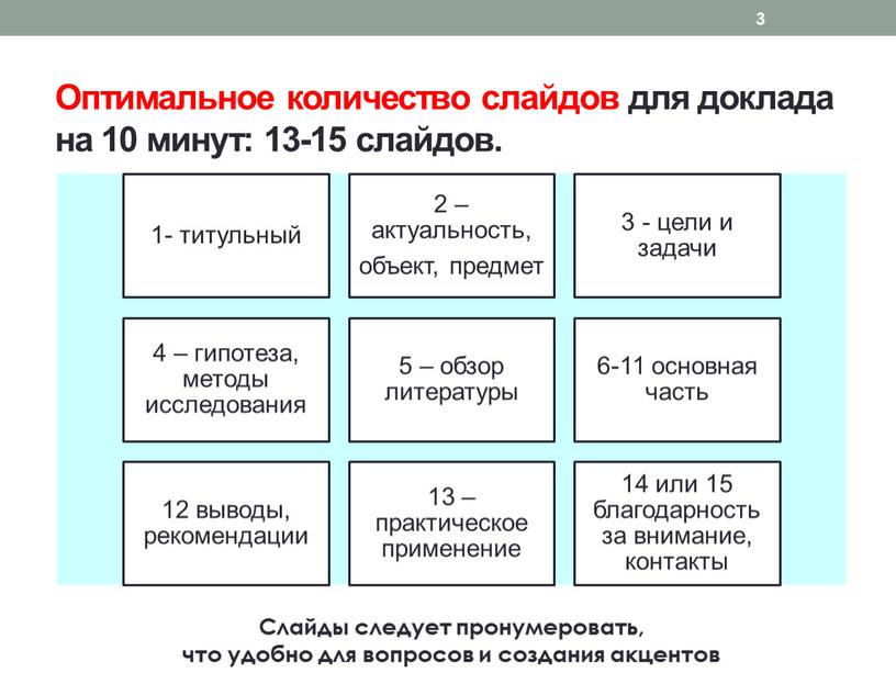 Оптимальное количество слайдов для доклада на 10 минут: 13-15 слайдов