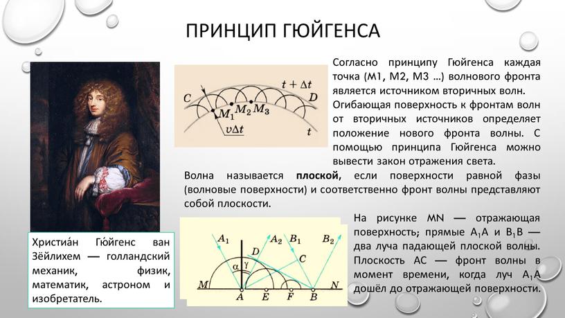 Принцип Гюйгенса Согласно принципу