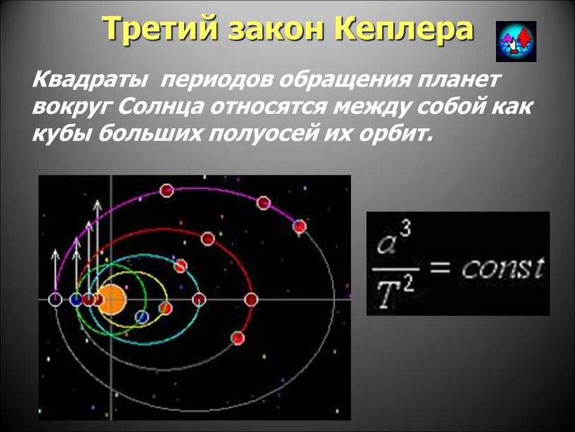 Третий закон Кеплера Квадраты периодов обращения планет вокруг