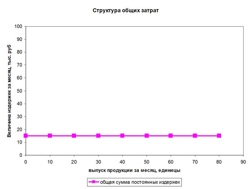 Презентация к уроку экономики "Экономические основы деятельности фирмы"