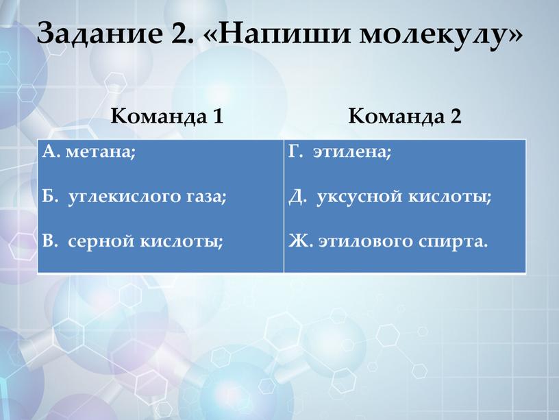 Задание 2. «Напиши молекулу»