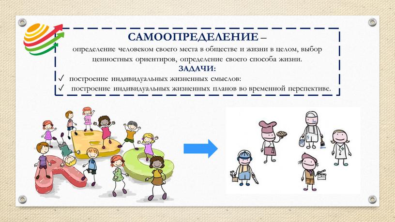 САМООПРЕДЕЛЕНИЕ – определение человеком своего места в обществе и жизни в целом, выбор ценностных ориентиров, определение своего способа жизни