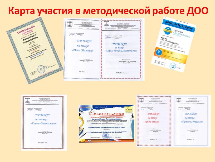 Карта участия в методической работе