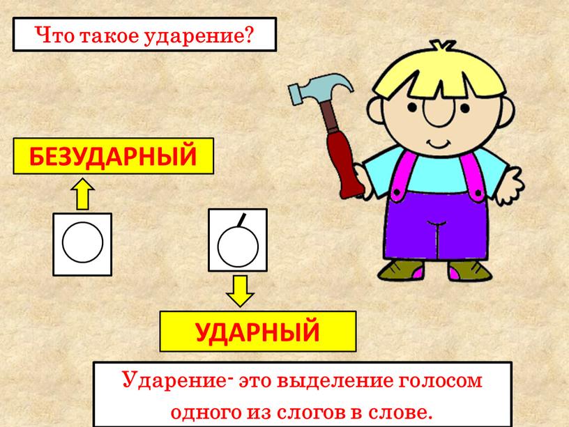 УДАРНЫЙ БЕЗУДАРНЫЙ Ударение- это выделение голосом одного из слогов в слове