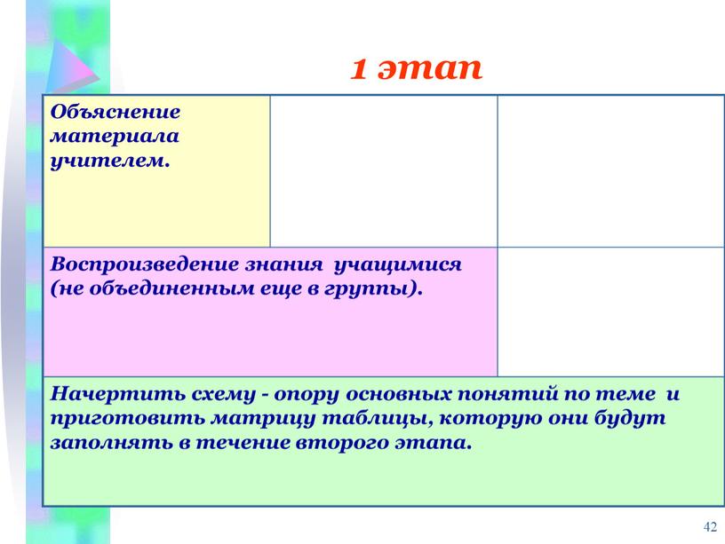 Объяснение материала учителем.