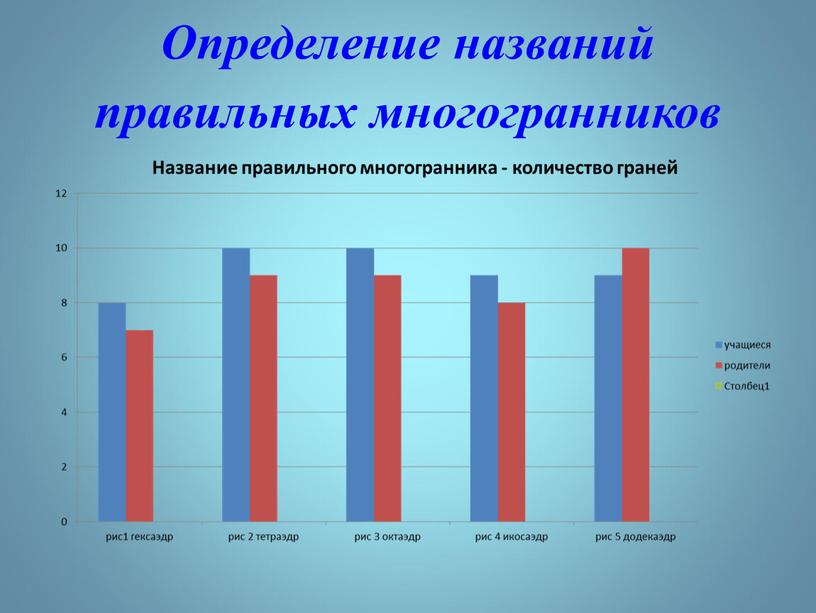 Определение названий правильных многогранников