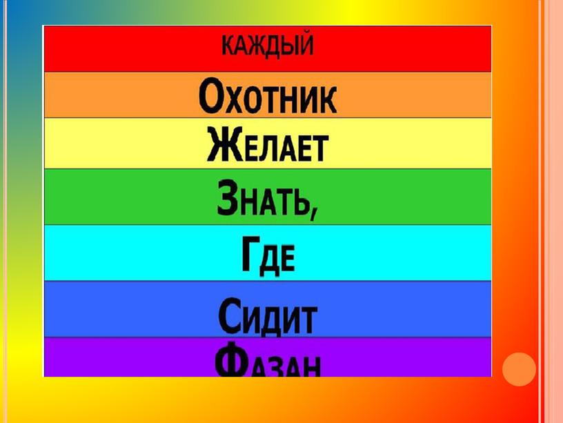 Презентация по музыке на тему "Что роднит музыку с изобразительным искусством"