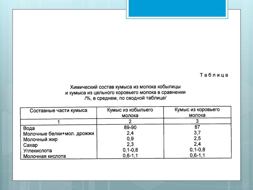 Презентация "Кумыс"