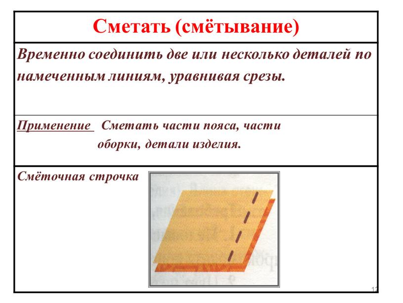 Сметать (смётывание) Временно соединить две или несколько деталей по намеченным линиям, уравнивая срезы