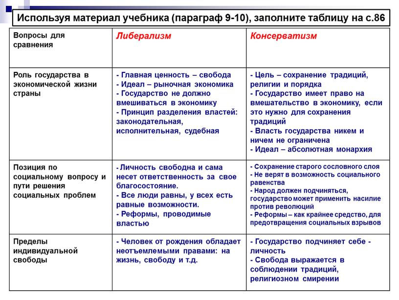 Вопросы для сравнения Либерализм