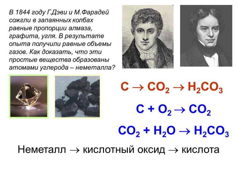 Неметалл  кислотный оксид  кислота