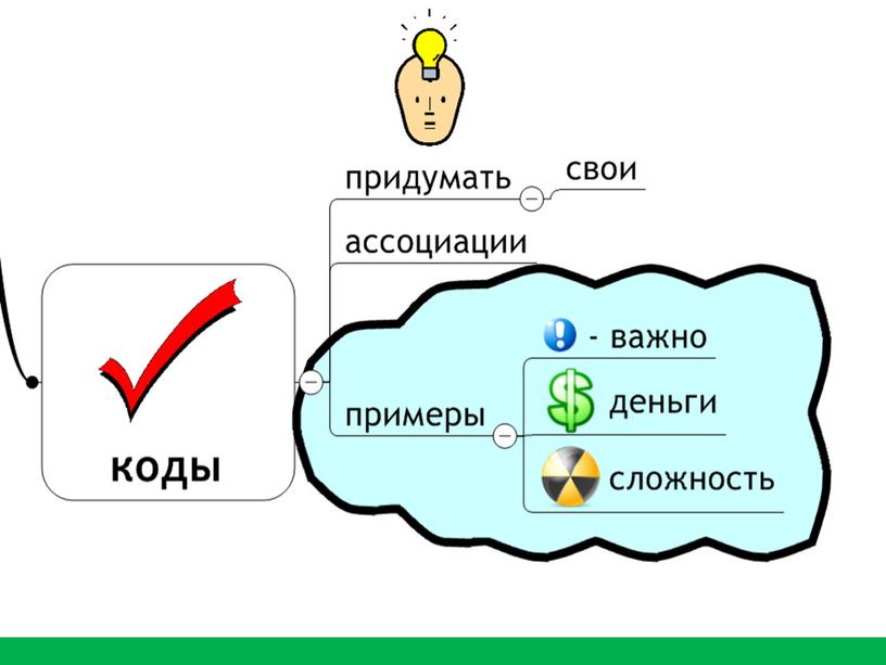 Презентация " Применение интеллект-карт на уроках математики"