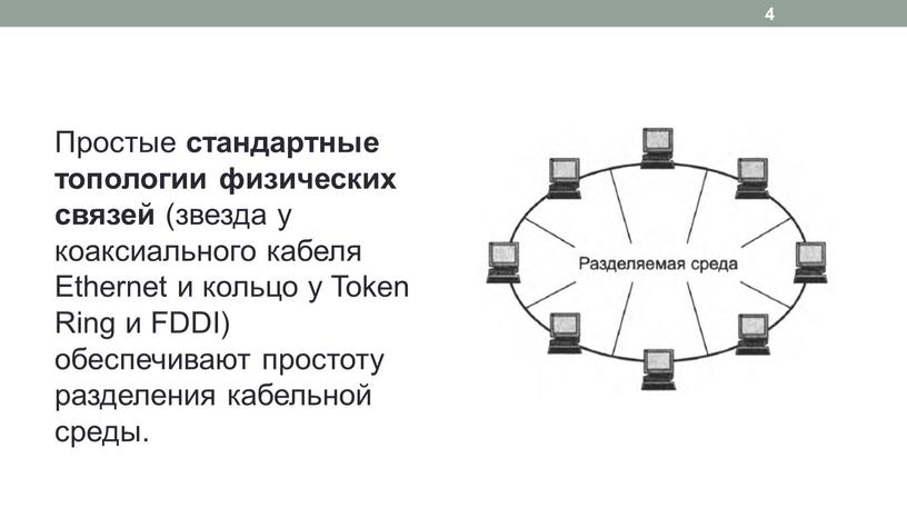 Простые стандартные топологии физических связей (звезда у коаксиального кабеля