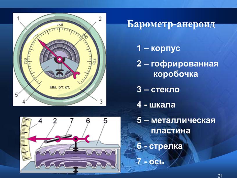 Презентация по физике "Барометр-анероид"