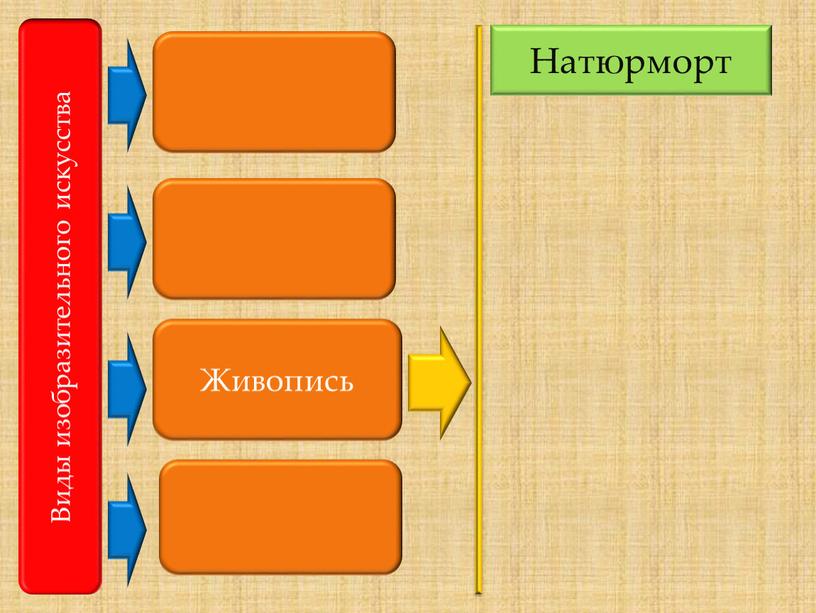 Виды изобразительного искусства