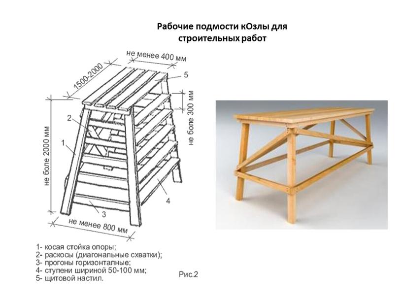 Рабочие подмости кОзлы для строительных работ