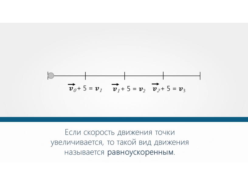 Если скорость движения точки увеличивается, то такой вид движения называется равноускоренным