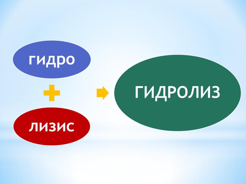 Презентация по химии гидролиз солей