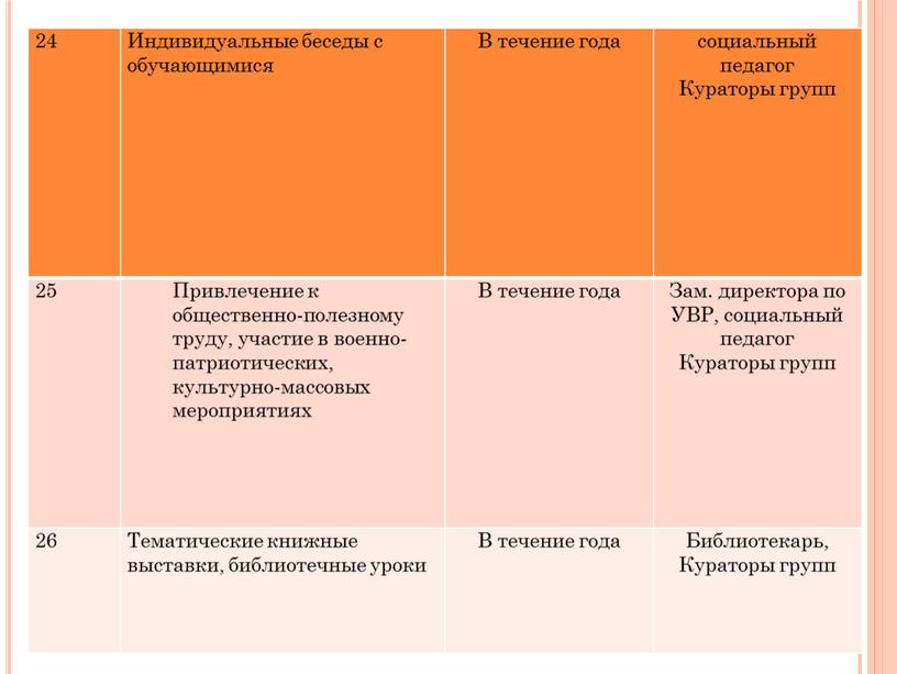 Индивидуальные беседы с обучающимися