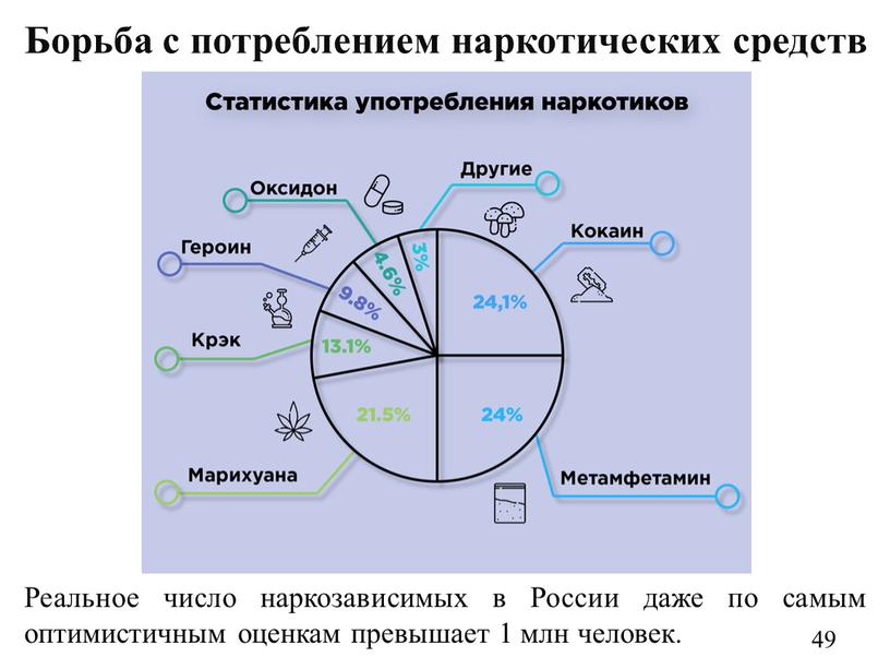 Реальное число наркозависимых в