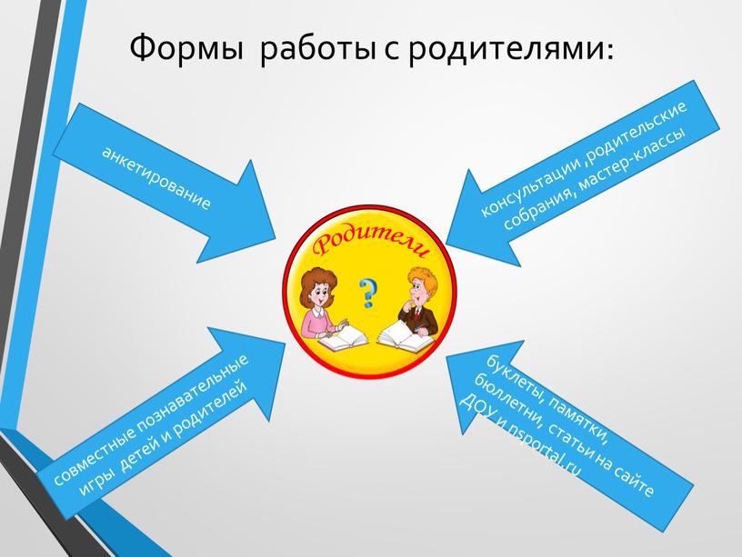 Формы работы с родителями: анкетирование консультации ,родительские собрания, мастер-классы буклеты, памятки, бюллетни, статьи на сайте