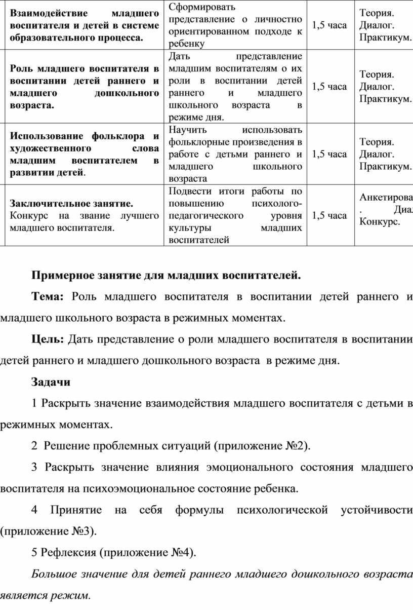 Взаимодействие младшего воспитателя и детей в системе образовательного процесса