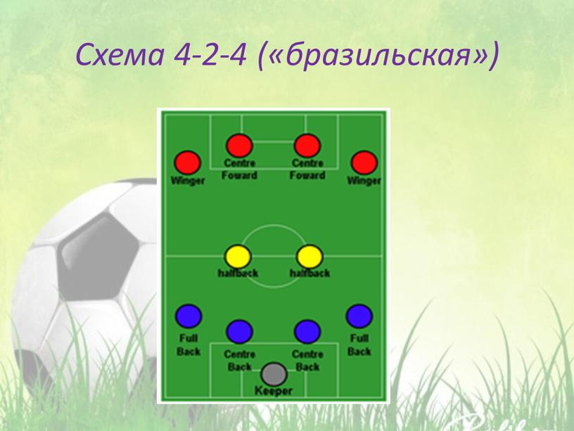 Схема 4-2-4 («бразильская»)