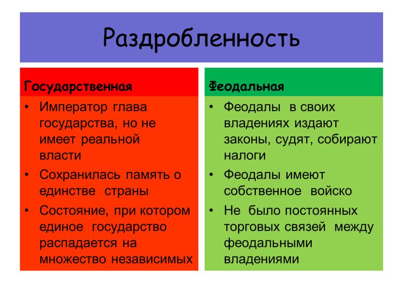 Раздробленность Государственная