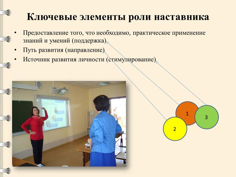 Ключевые элементы роли наставника