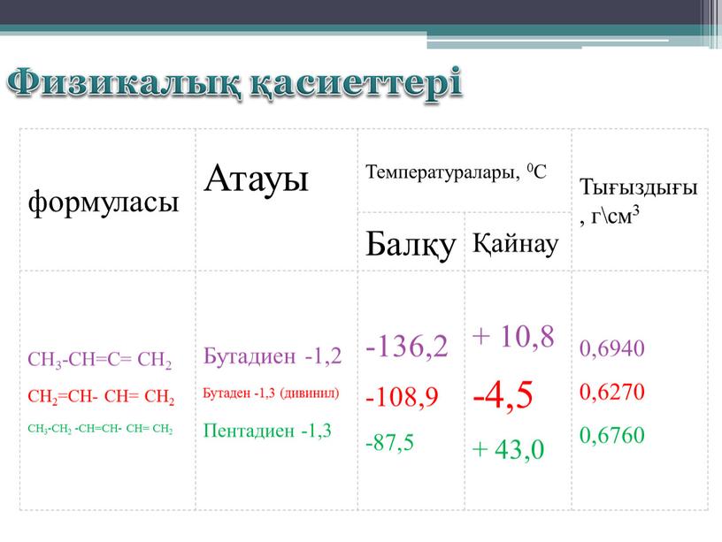 Атауы Температуралары, 0C Тығыздығы, г\см3