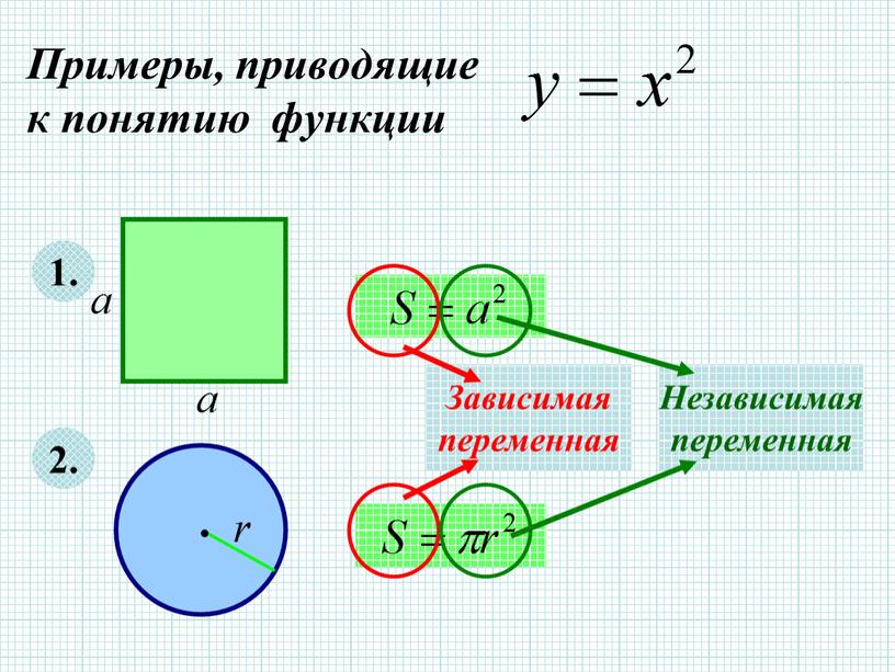 Примеры, приводящие к понятию функции 1