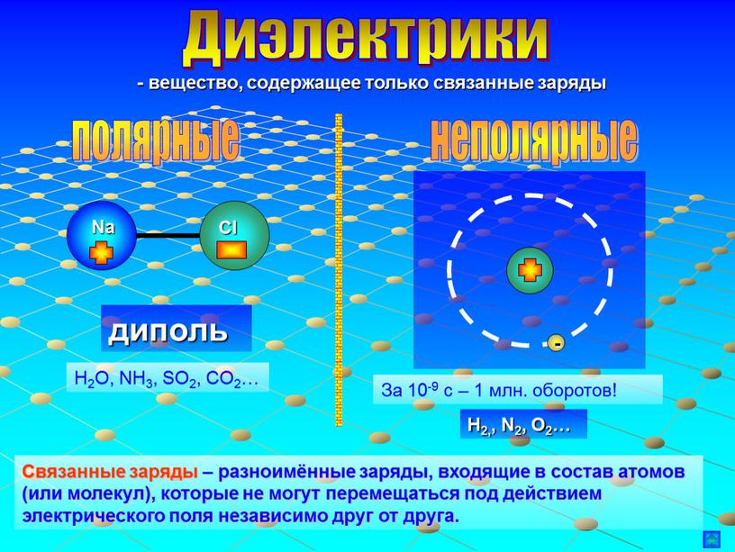 Диэлектрики - вещество, содержащее только связанные заряды