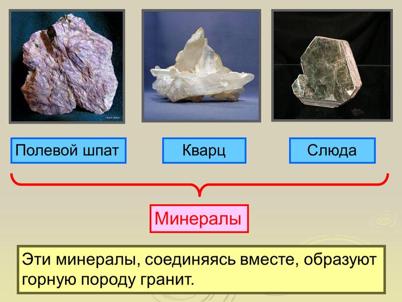 Полевой шпат Кварц Слюда Минералы