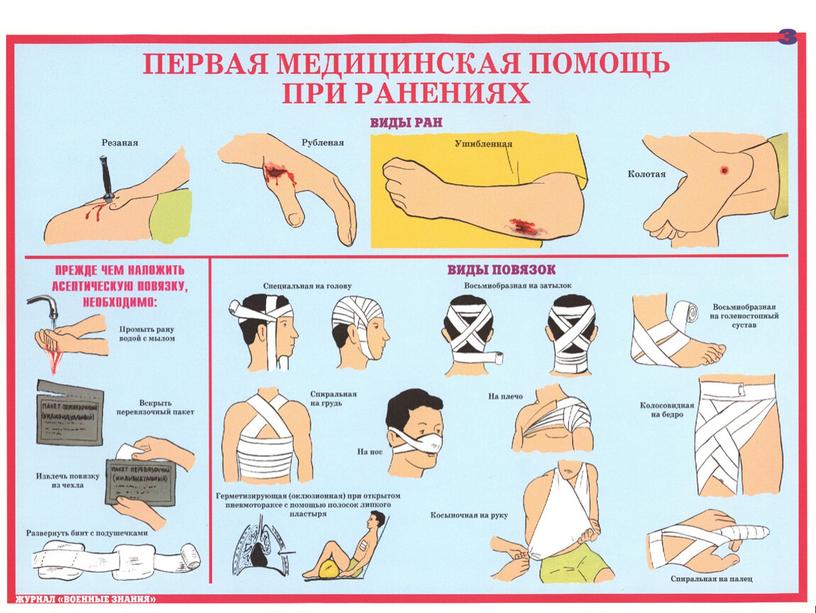 Первая помощь при острых инфекционных заболеваниях, первая помощь при ранениях и ожогах