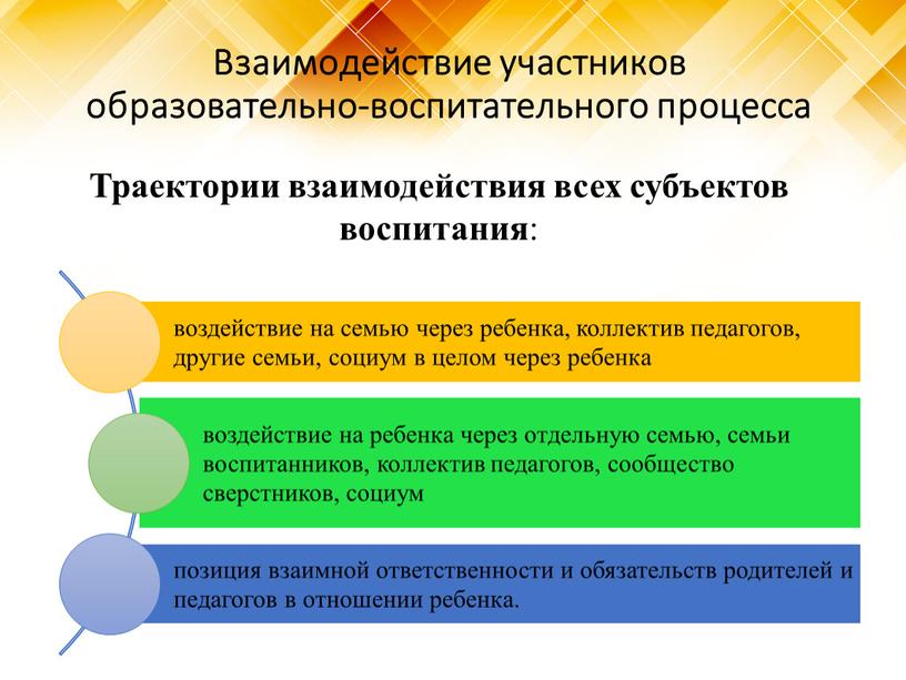 Взаимодействие участников образовательно-воспитательного процесса