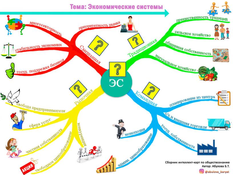 Интеллект-карта по обществознанию: "Экономические системы"