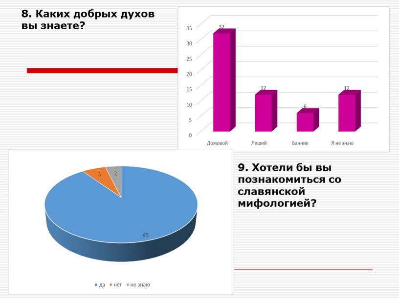 Каких добрых духов вы знаете? 9